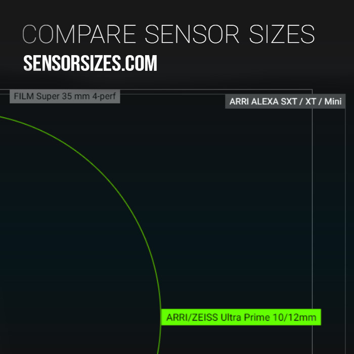 Compare Sensor Sizes